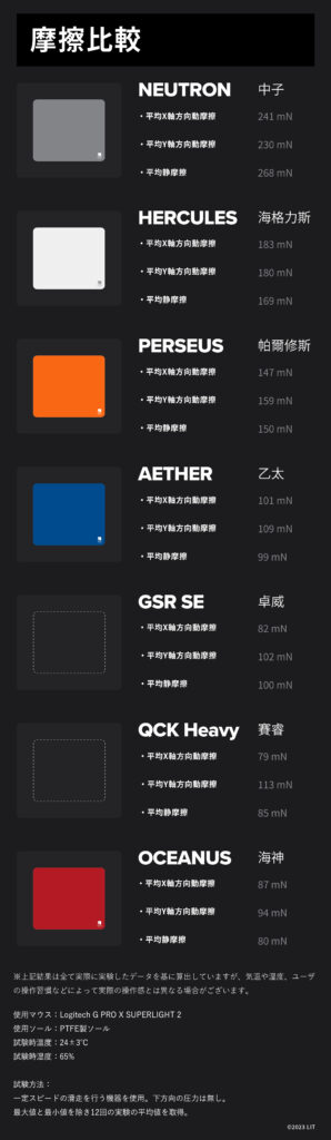 HID-Labs OnlineShop