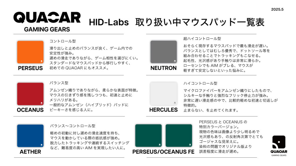 HID-Labs OnlineShop