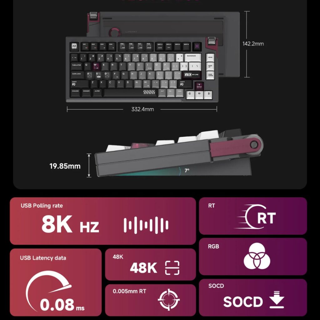 HID-Labs OnlineShop